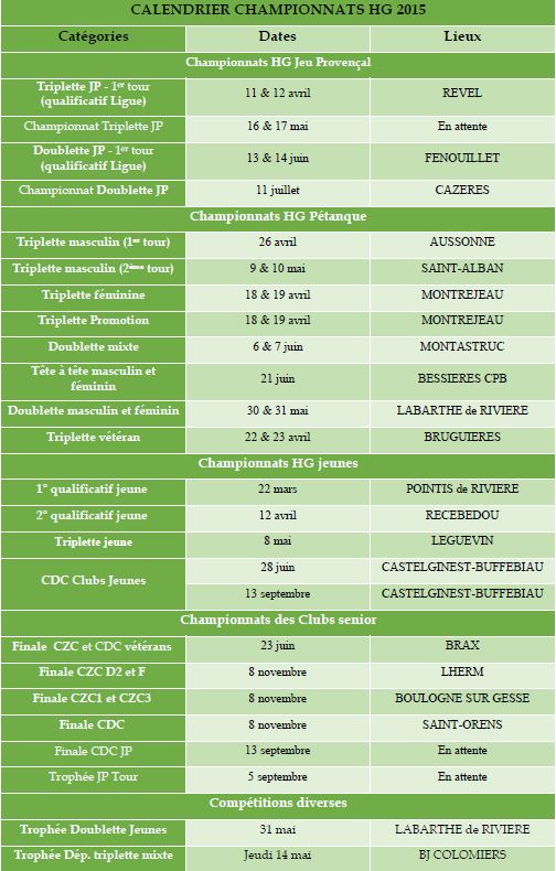 Dates des championnats HG pour 2015