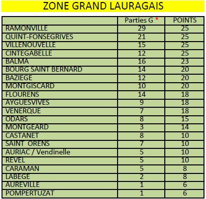 2° journée CZC vétérans 2015 2° journée CZC vétérans 2015
