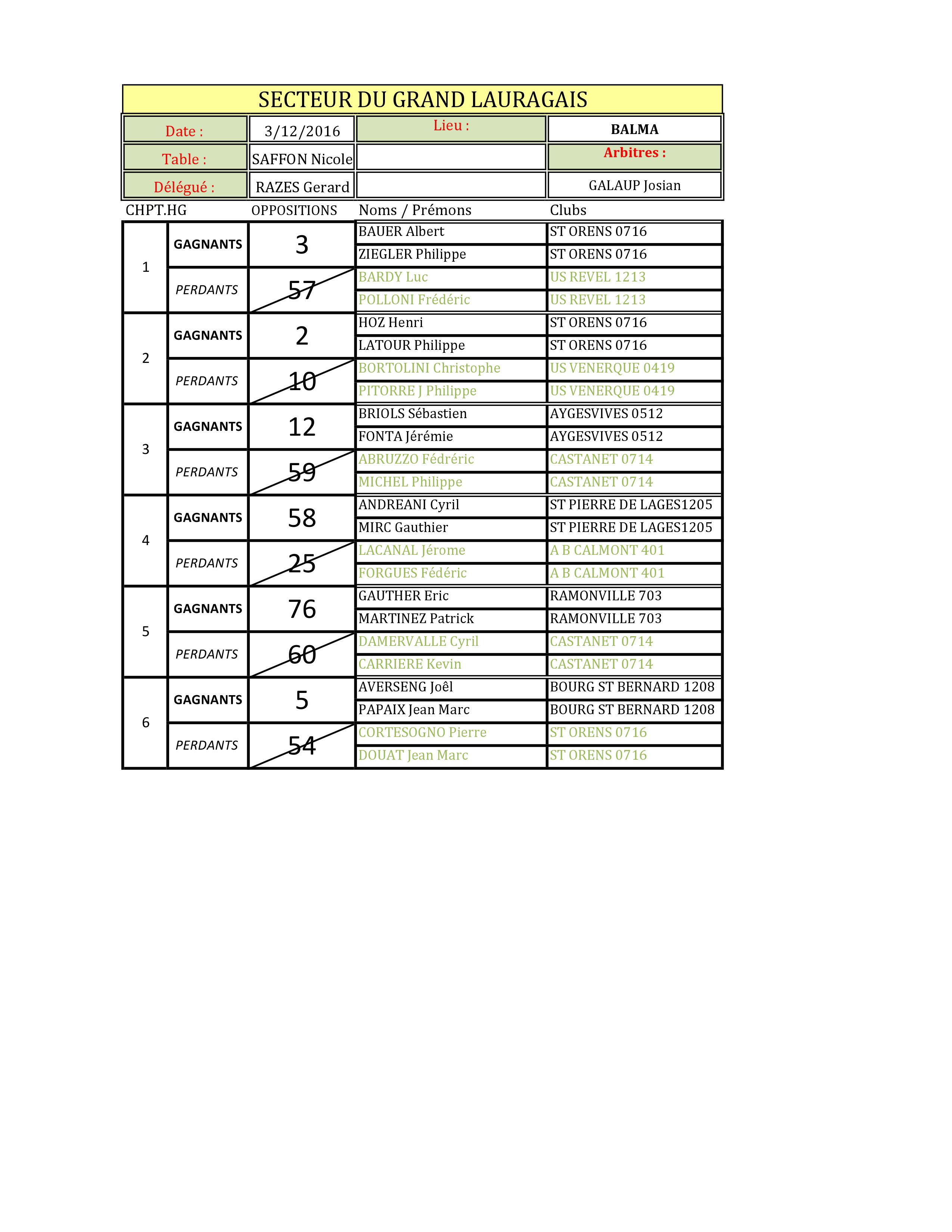 2°tour qualificatif doublettes H & F