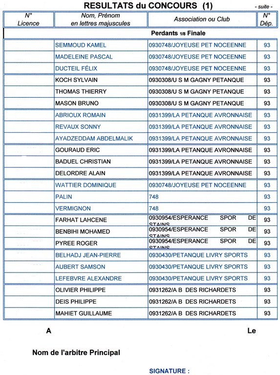 Résultats du Championnat Départemental Triplette Senior ROSNY les 3 & 4 Mai 2014 Résultats du Championnat Départemental Triplette Senior ROSNY les 3 & 4 Mai 2014