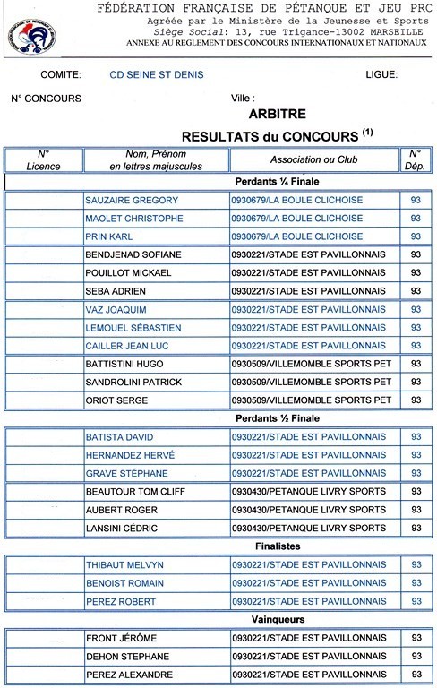 Résultats du Championnat Départemental Triplette Senior ROSNY les 3 & 4 Mai 2014 Résultats du Championnat Départemental Triplette Senior ROSNY les 3 & 4 Mai 2014