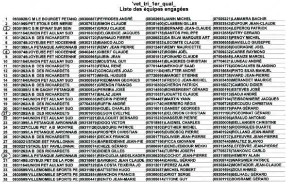 1er Qualificatif Vétérans à L'Avronnaise. 1er Qualificatif Vétérans à L'Avronnaise.