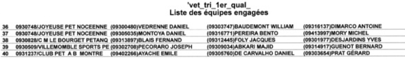 1er Qualificatif Vétérans à L'Avronnaise. 1er Qualificatif Vétérans à L'Avronnaise.