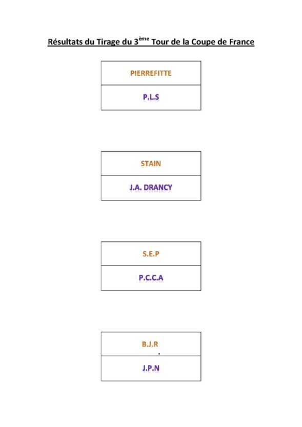 Tirage du 3ème Tour. Tirage du 3ème Tour.