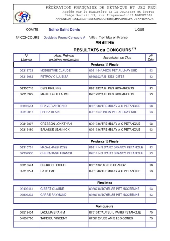 TAC Promo Doublette le : 07.06.2014. Resultats du A. 