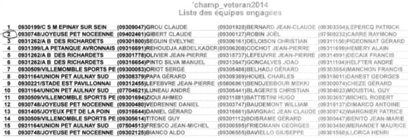 Poule Finale A.B. Richardets le : 13.06.2014 Poule Finale A.B. Richardets le : 13.06.2014