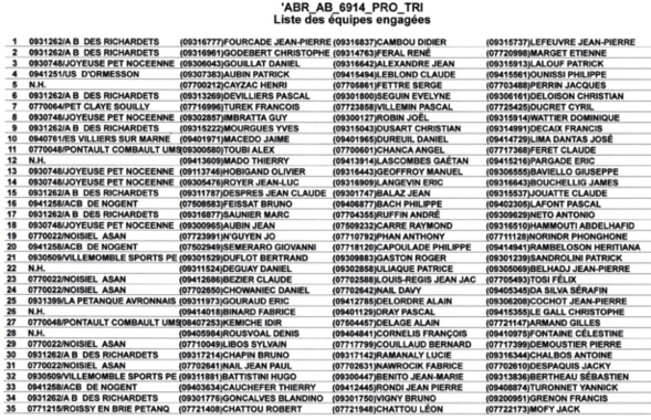 Concours Des Richardets 06.09.2014 Concours Des Richardets 06.09.2014