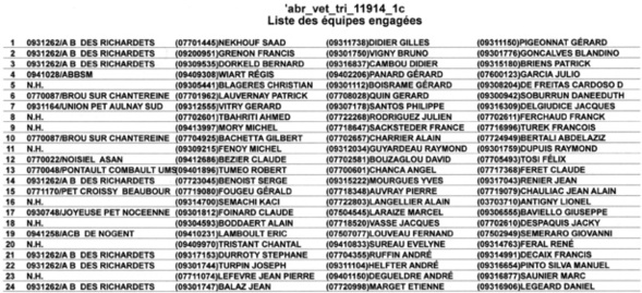 Concours des Richardets Triplette du 11.09.2014 Concours des Richardets Triplette du 11.09.2014