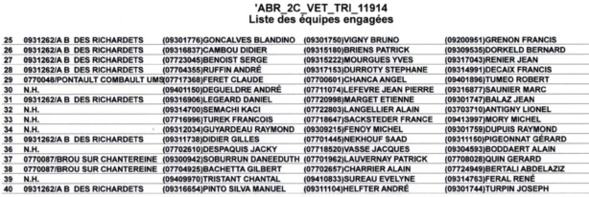 Concours des Richardets Triplette du 11.09.2014 Concours des Richardets Triplette du 11.09.2014