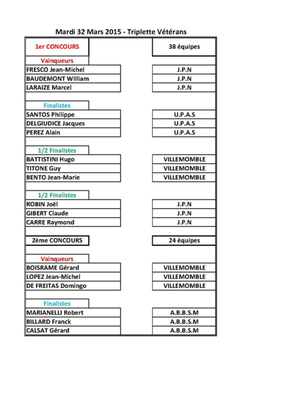 Concours Vétérans du : 31.03.2015 J.P.N Concours Vétérans du : 31.03.2015 J.P.N