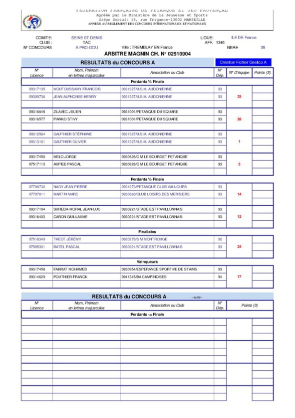 Concours Doublette Promotion T.A.C 25.05.2015 Concours Doublette Promotion T.A.C 25.05.2015