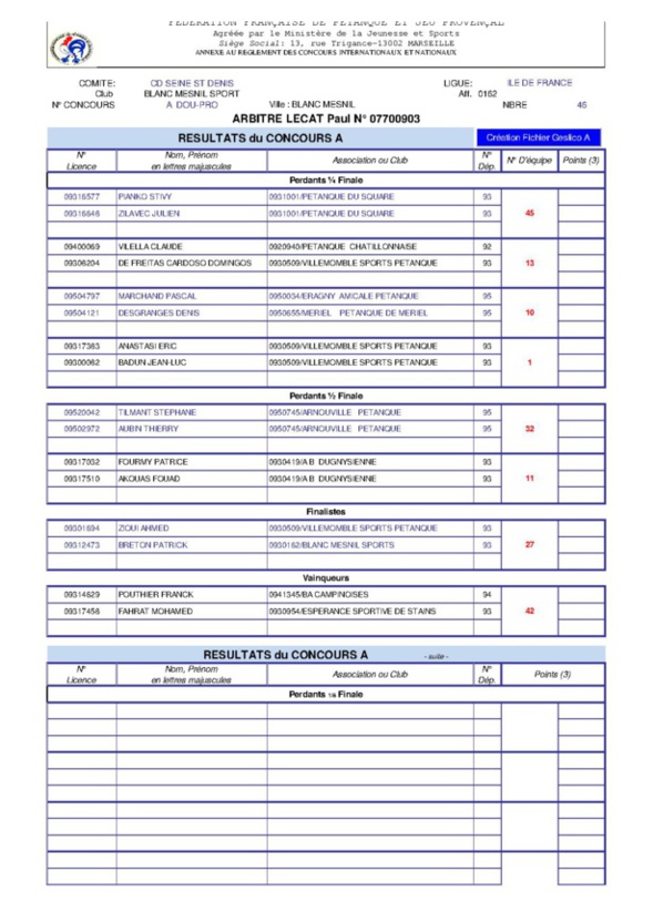 Concours Doublette Promotion Blanc Mesnil Sport 31.05.2015 Concours Doublette Promotion Blanc Mesnil Sport 31.05.2015