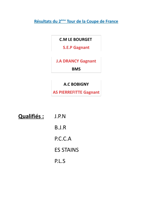 Résultats du 2ème Tour Coupe de France De Pétanque.