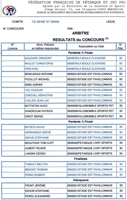 Résultats du Championnat Départemental Triplette Senior ROSNY les 3 & 4 Mai 2014 Résultats du Championnat Départemental Triplette Senior ROSNY les 3 & 4 Mai 2014