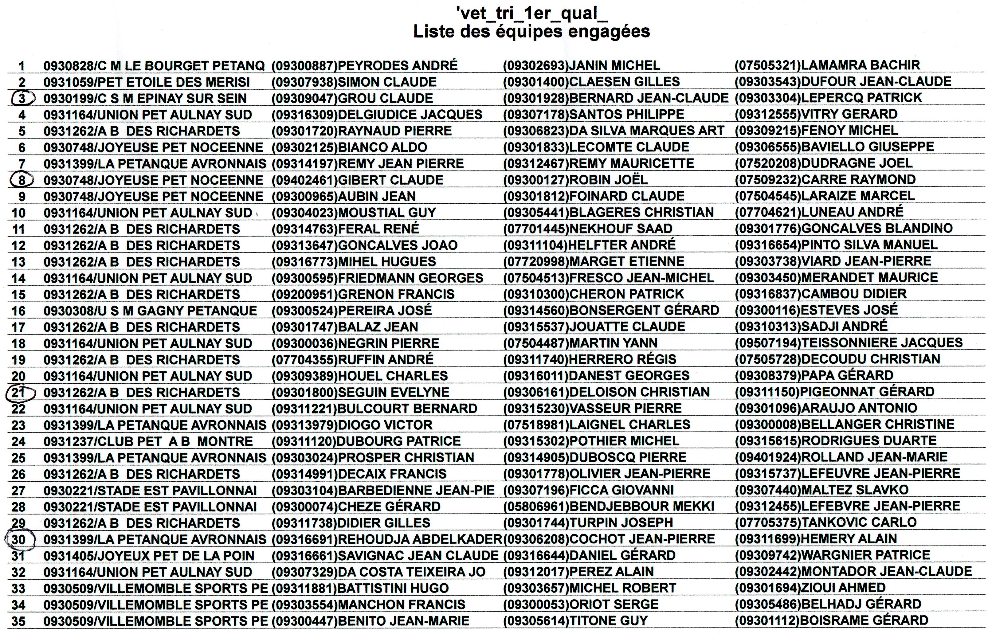 1er Qualificatif Vétérans à L'Avronnaise. 1er Qualificatif Vétérans à L'Avronnaise.