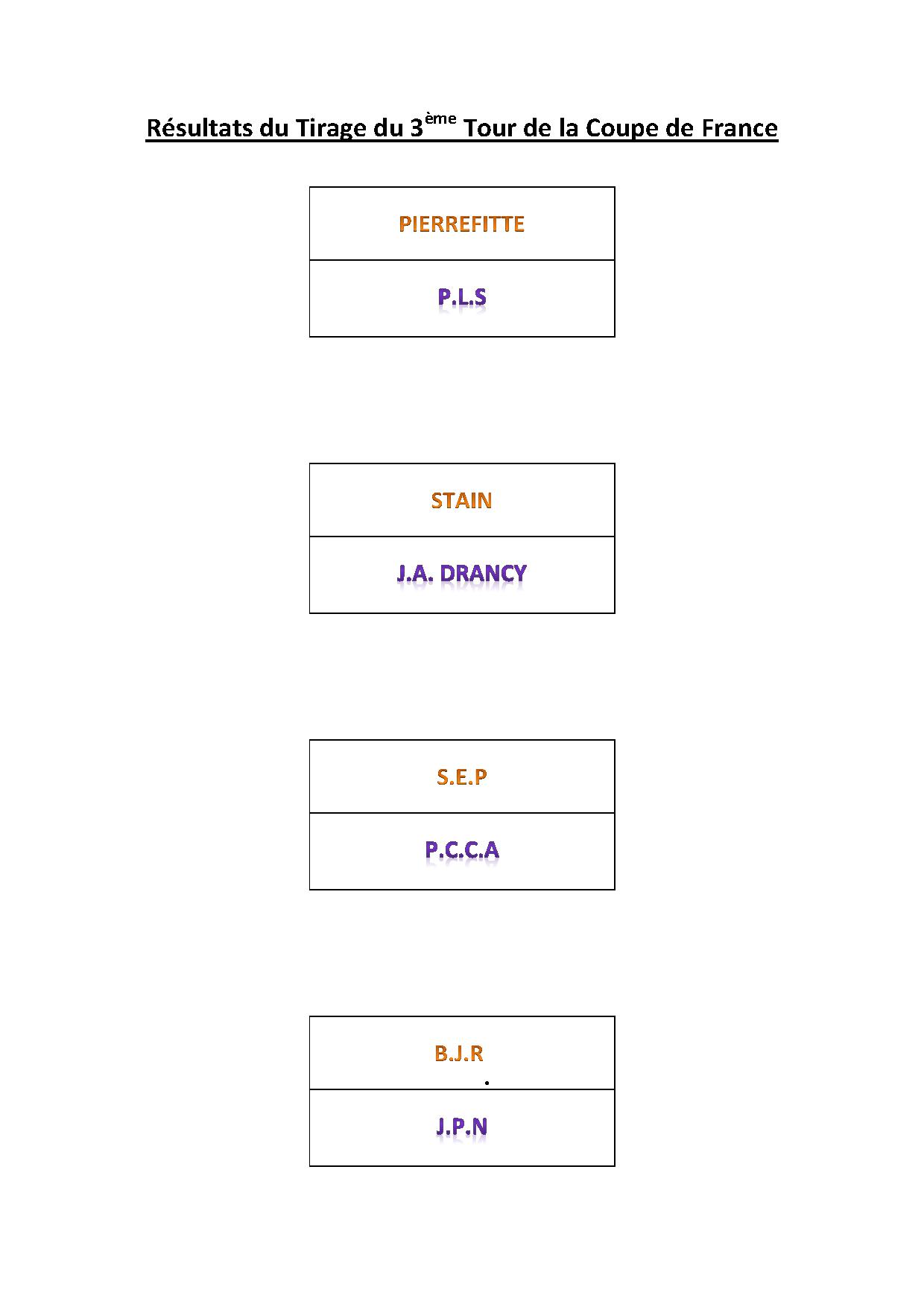 Tirage du 3ème Tour. Tirage du 3ème Tour.