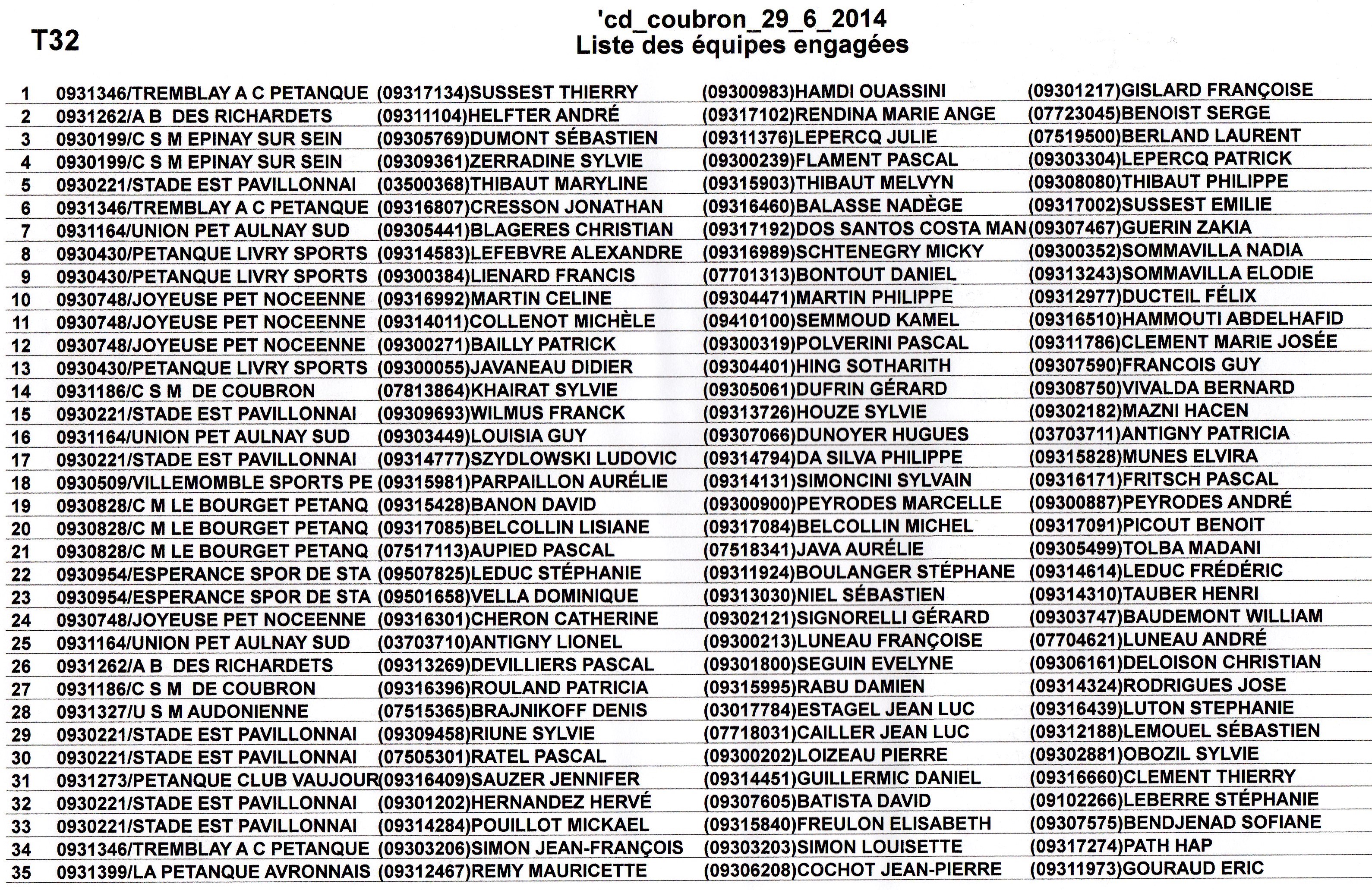 Championnat Départemental Mixte C.M. COUBRON 29.06.2014 Championnat Départemental Mixte C.M. COUBRON 29.06.2014