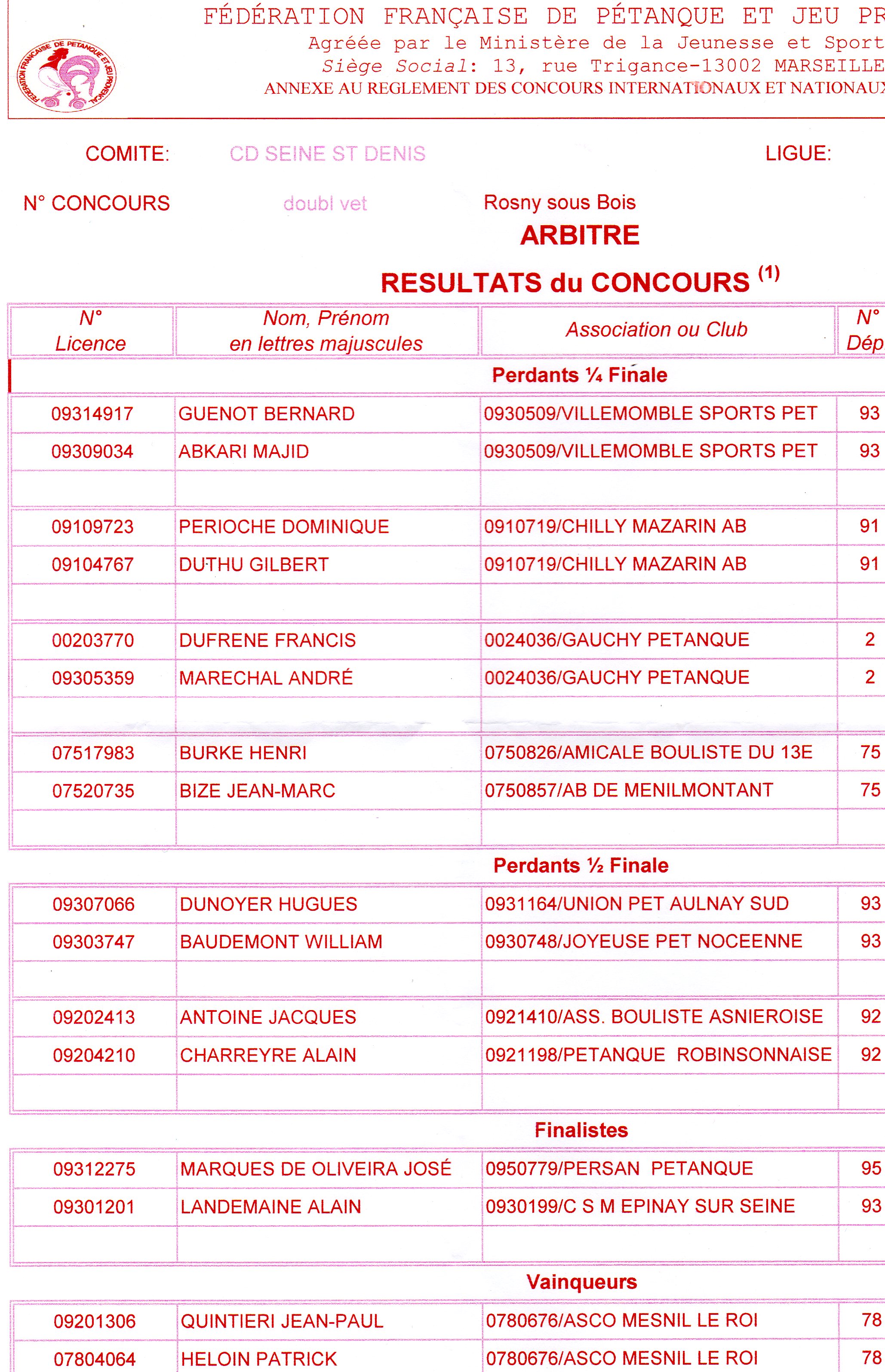 Concours Vétérans Rosny Sous Bois le : 29.08.2014 Concours Vétérans Rosny Sous Bois le : 29.08.2014