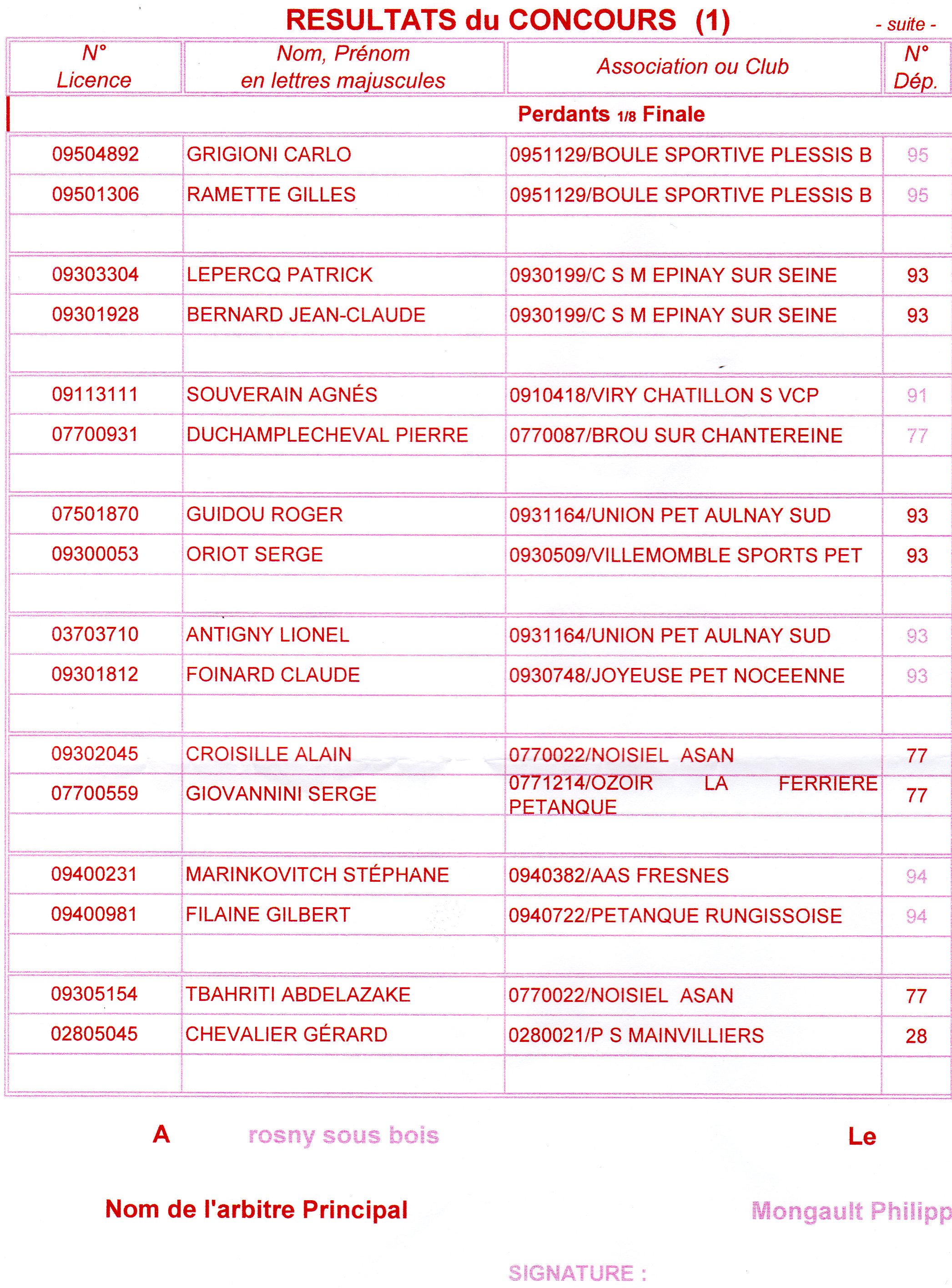 Concours Vétérans Rosny Sous Bois le : 29.08.2014 Concours Vétérans Rosny Sous Bois le : 29.08.2014