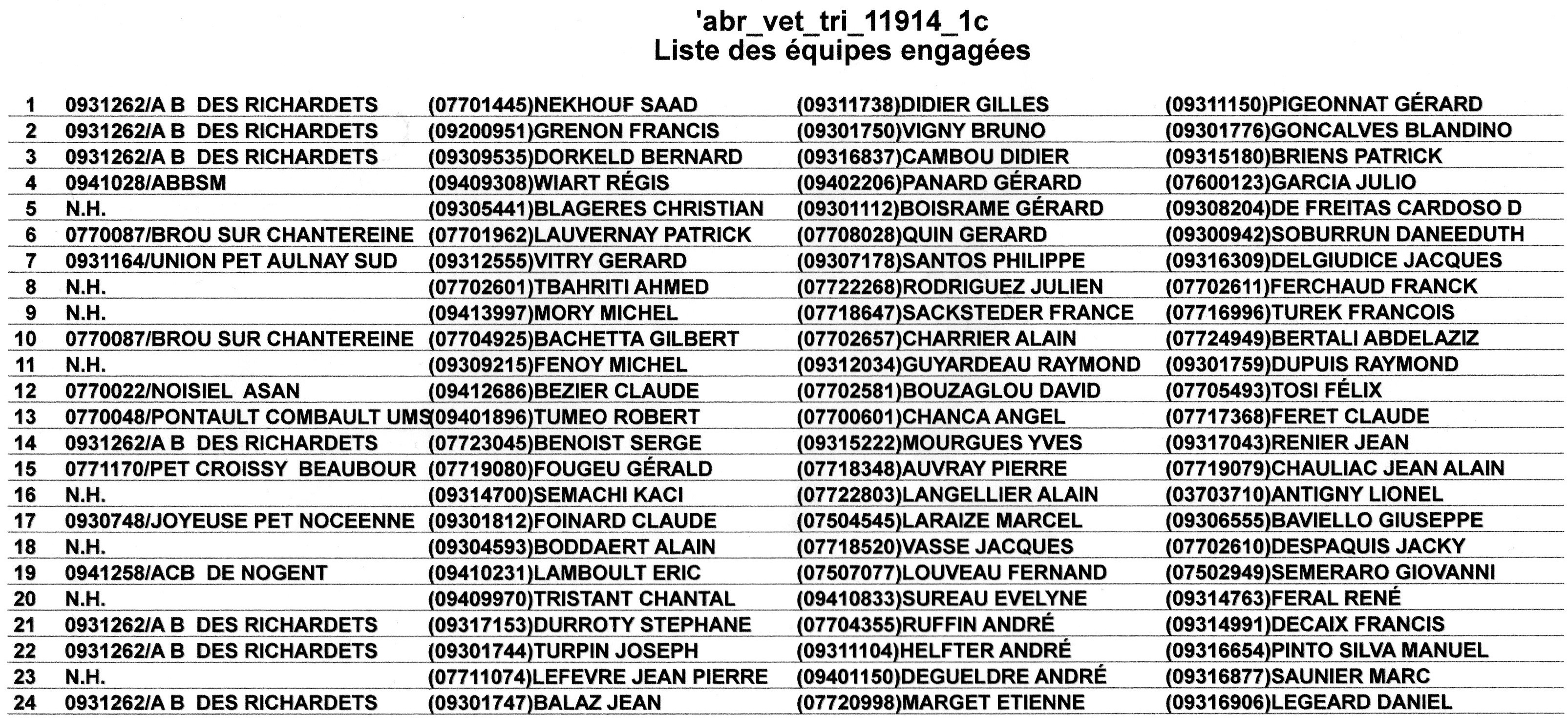 Concours des Richardets Triplette du 11.09.2014 Concours des Richardets Triplette du 11.09.2014