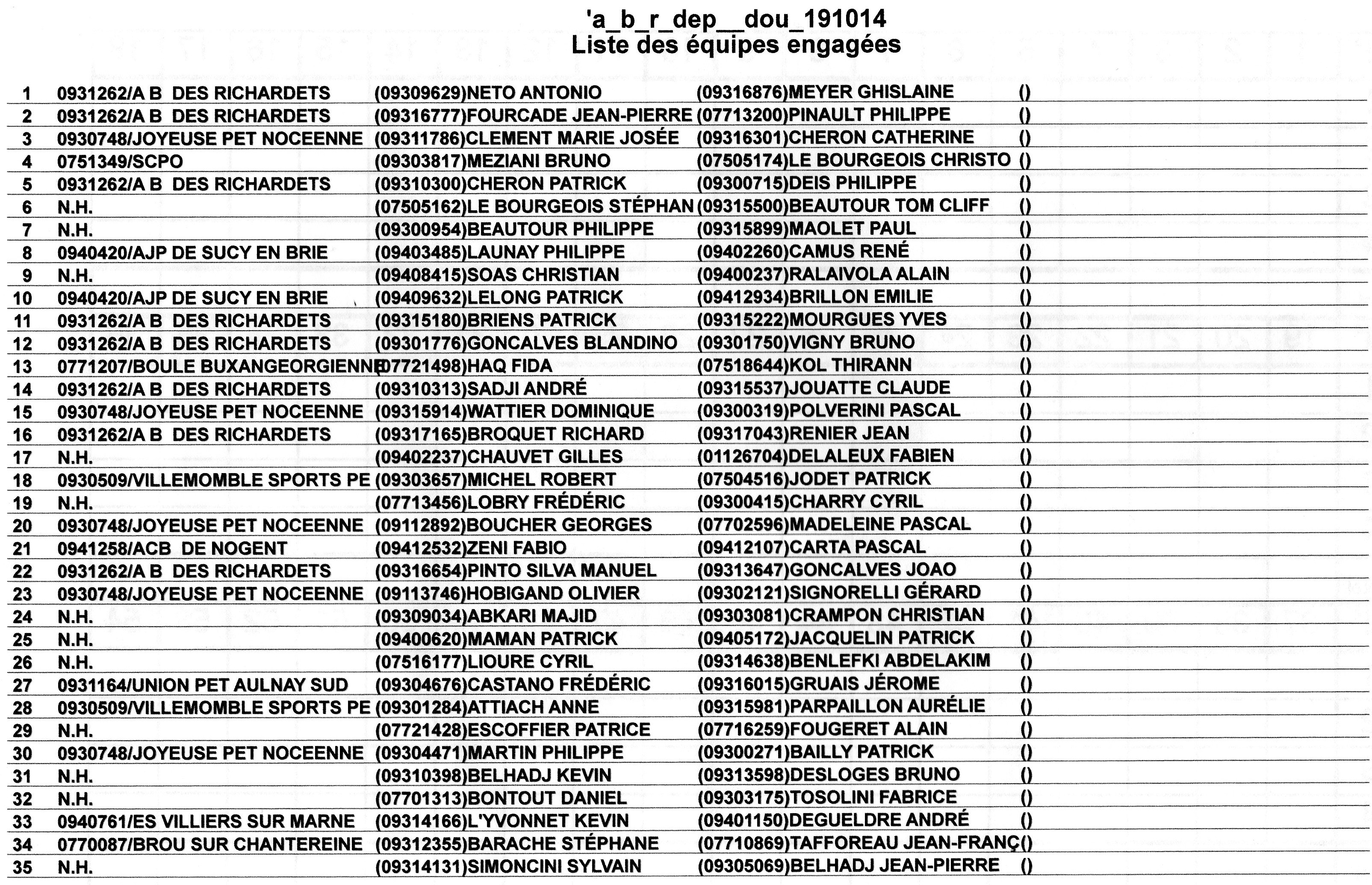Concours Départemental Doublette A.B. DES RICHARDETS 19310.2014 Concours Départemental Doublette A.B. DES RICHARDETS 19310.2014
