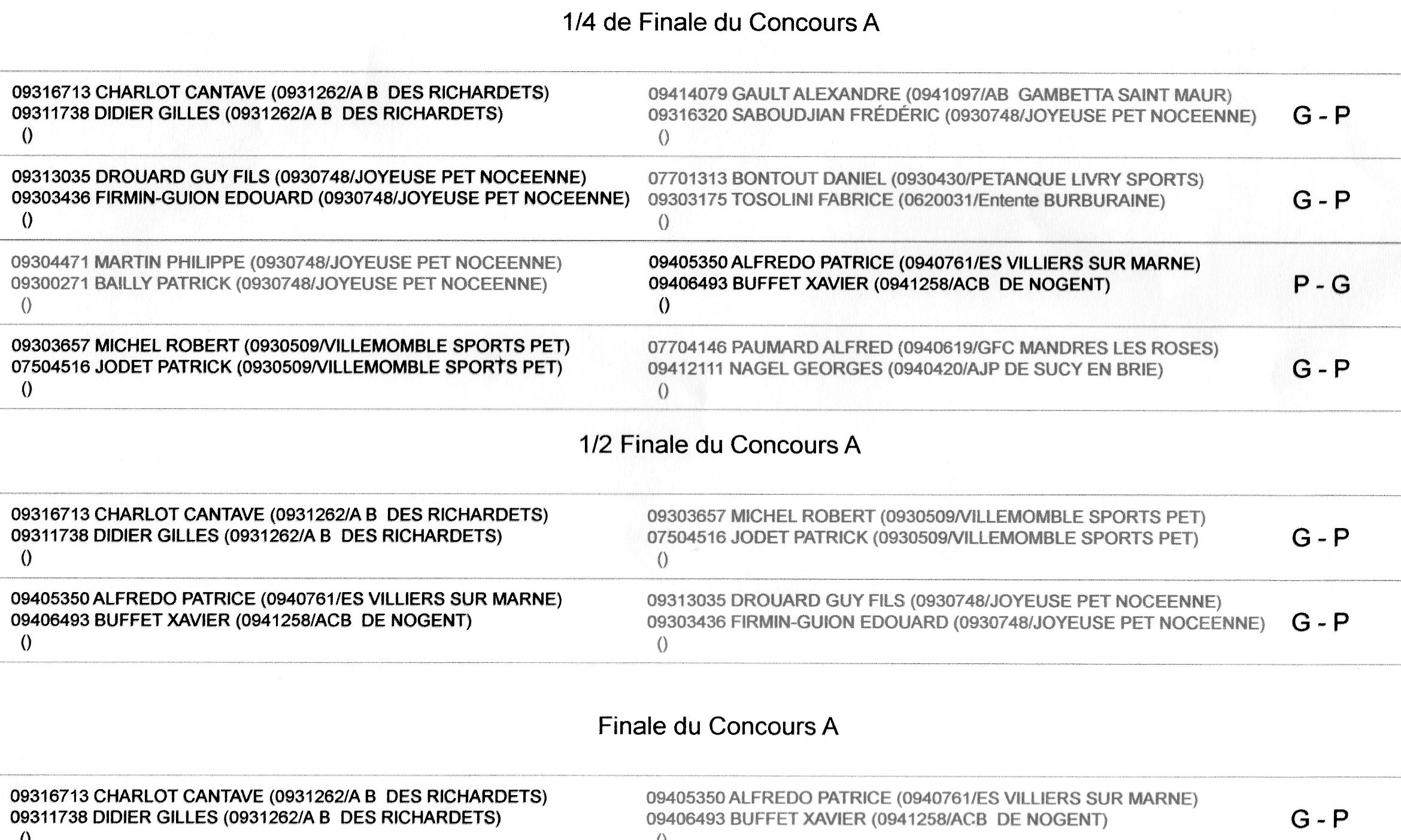 Concours Départemental Doublette A.B. DES RICHARDETS 19310.2014