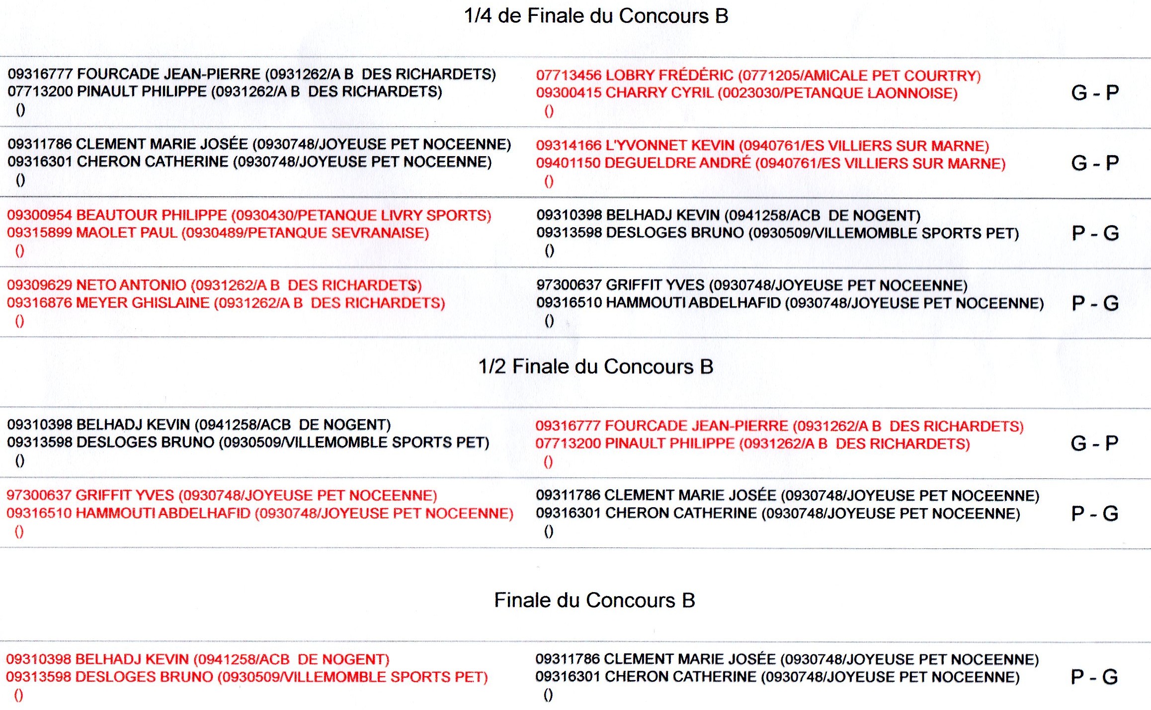 Concours Départemental Doublette A.B. DES RICHARDETS 19310.2014