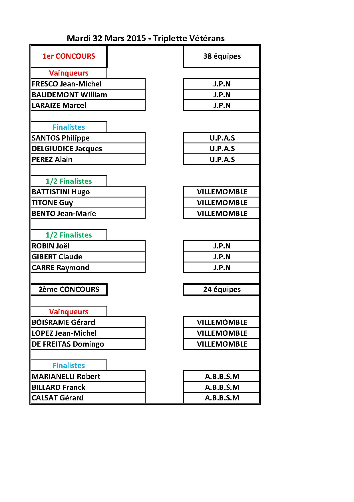 Concours Vétérans du : 31.03.2015 J.P.N Concours Vétérans du : 31.03.2015 J.P.N