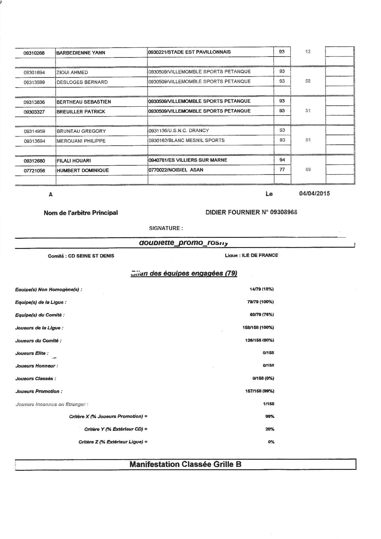 Résultats des Concours Boule Joyeuse Rosny 04.04.2015