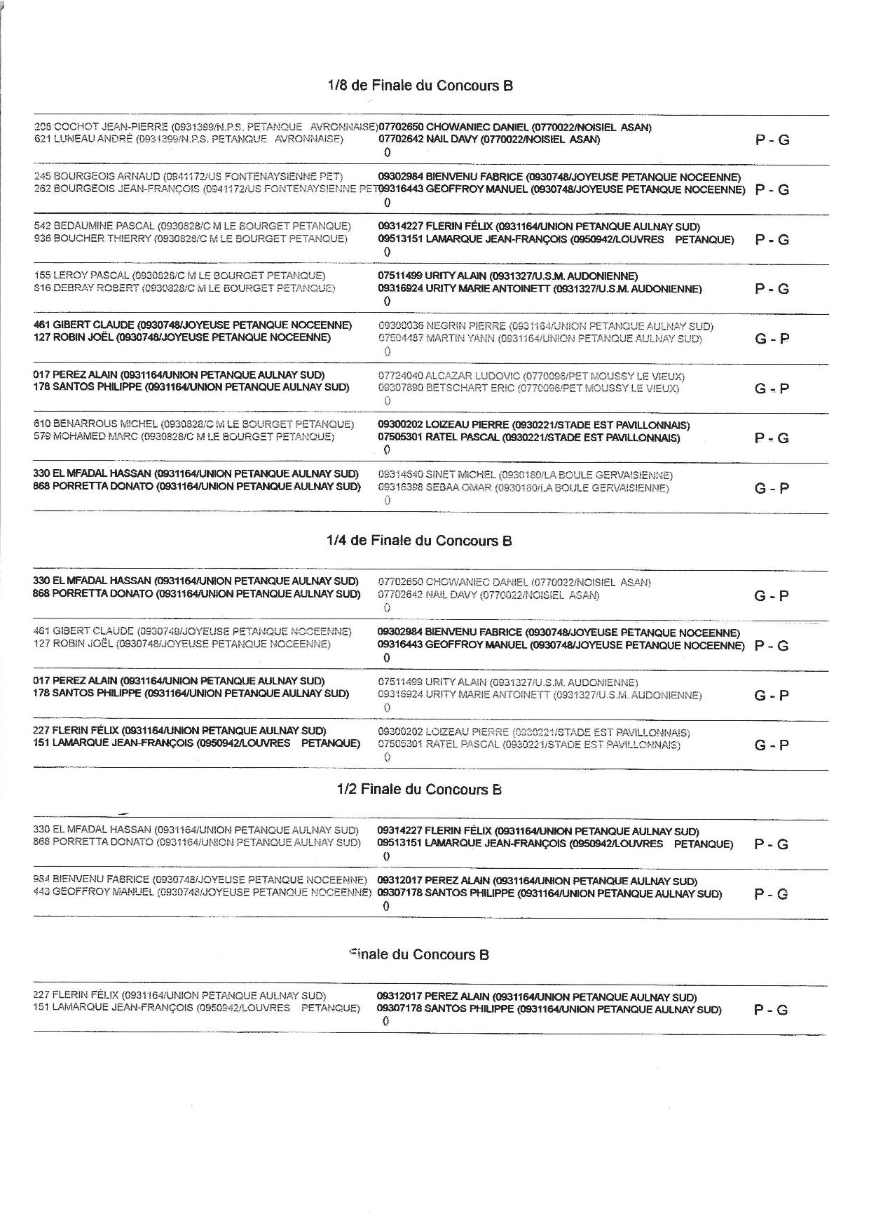 Résultats des Concours Boule Joyeuse Rosny 04.04.2015 Résultats des Concours Boule Joyeuse Rosny 04.04.2015