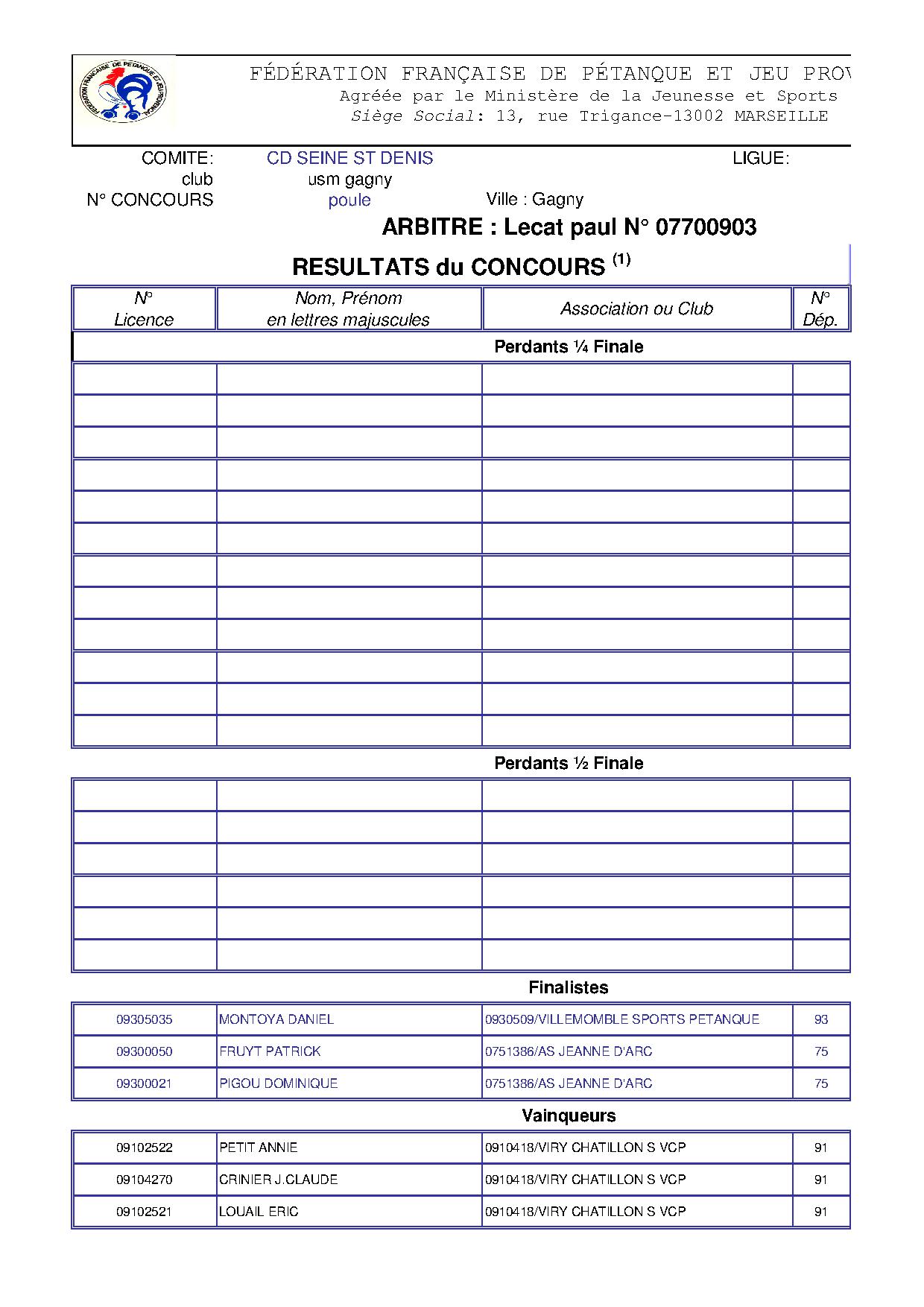 Résultats du Concours Gagny Doublette Promotion et Triplette T.C Mixte 08.05.2015