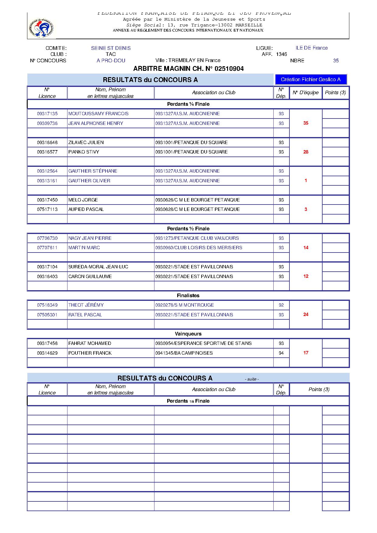 Concours Doublette Promotion T.A.C 25.05.2015 Concours Doublette Promotion T.A.C 25.05.2015