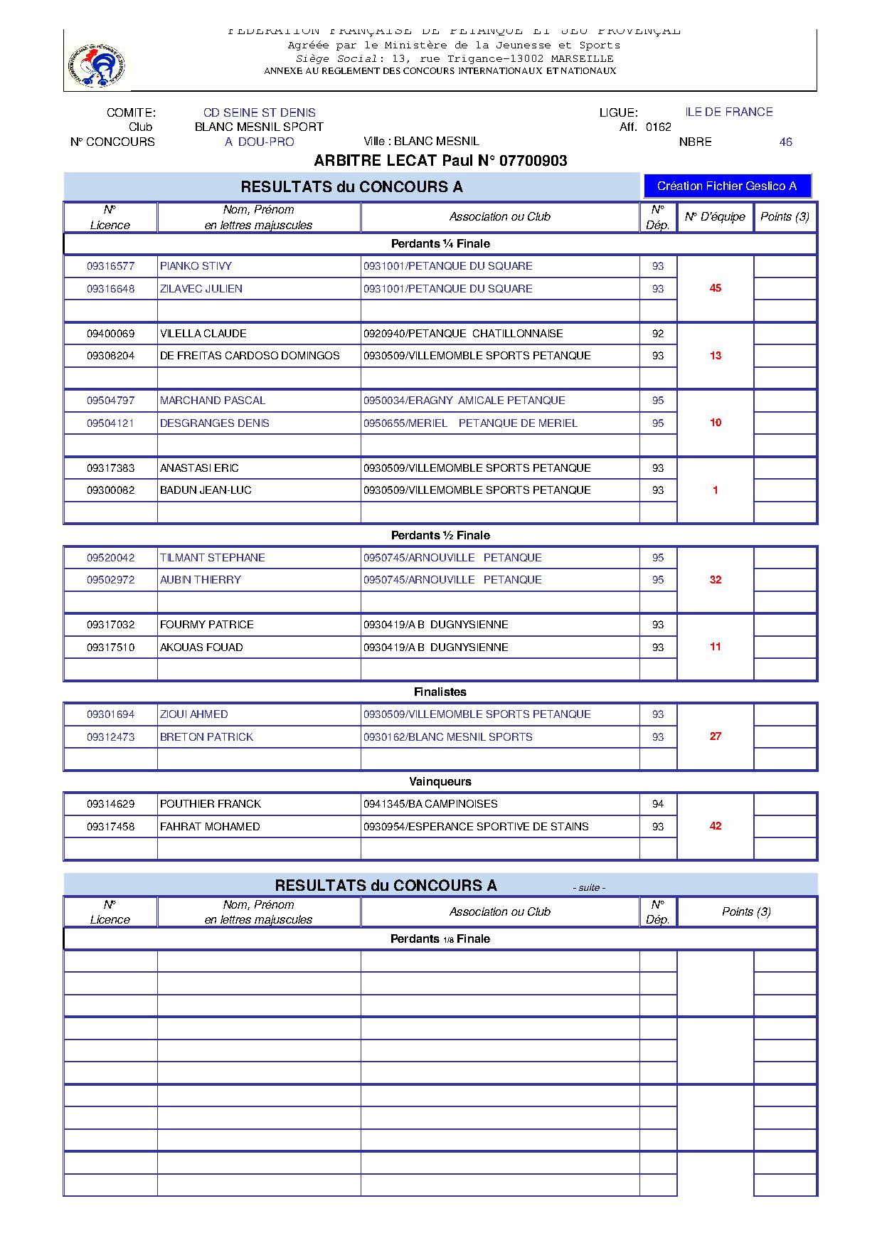 Concours Doublette Promotion Blanc Mesnil Sport 31.05.2015 Concours Doublette Promotion Blanc Mesnil Sport 31.05.2015