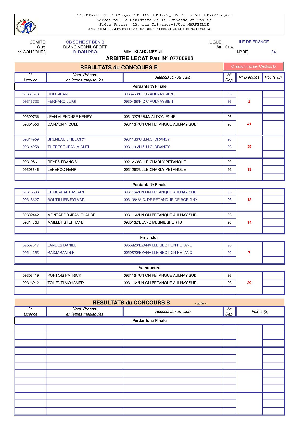 Concours Doublette Promotion Blanc Mesnil Sport 31.05.2015