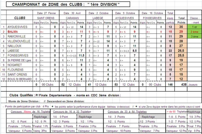 CZC D1 + DF du 09.10.16