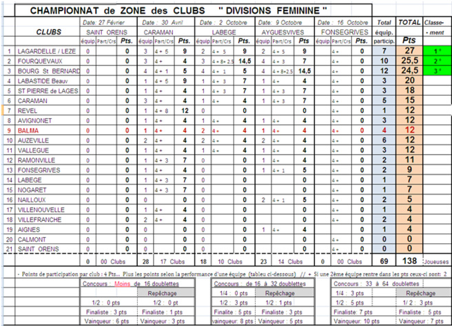 CZC D1 + DF du 09.10.16