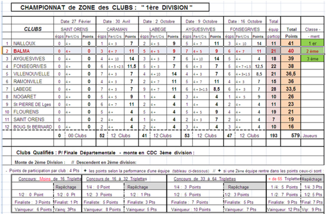 CZC D1 +DF 16/10/16 CZC D1 +DF 16/10/16