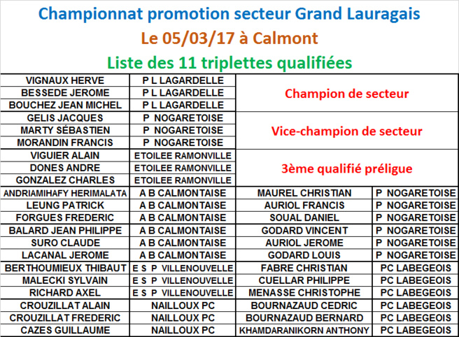 Qualifiés promotion secteur GL