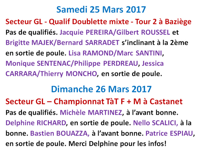 Actualités fin de semaine Actualités fin de semaine