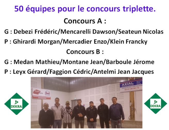 Résultats DEKRA Balma 15.04.17 Résultats DEKRA Balma 15.04.17