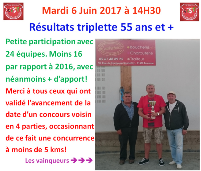 Résultats 55 ans et + 06/06/17 Résultats 55 ans et + 06/06/17