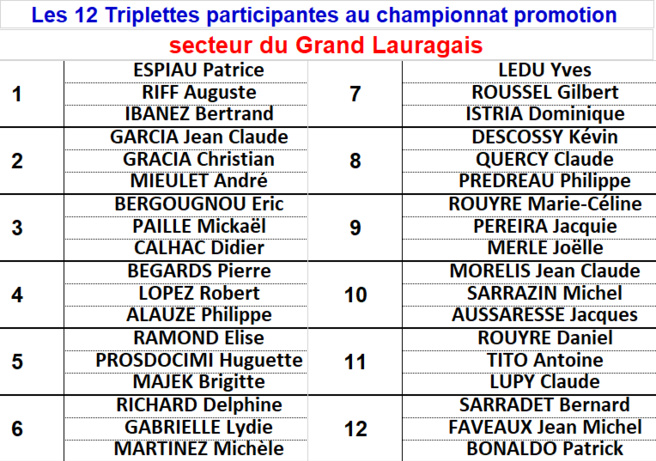 Championnat Promotion GLS - 10/11_02_18