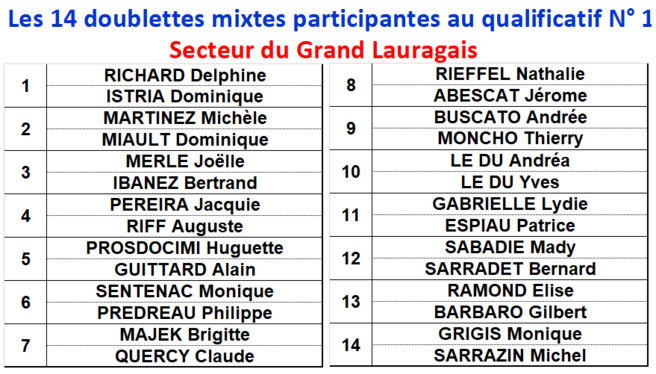 Doublette Mixte Castanet 24_25/02/2018 Doublette Mixte Castanet 24_25/02/2018