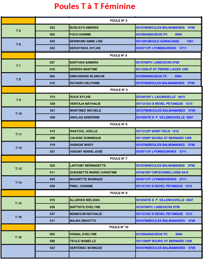 Poules TàT F+M Revel 11.03.18 Poules TàT F+M Revel 11.03.18