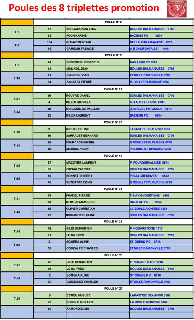 Poules Q2 Promotion à Labège 18/03/18