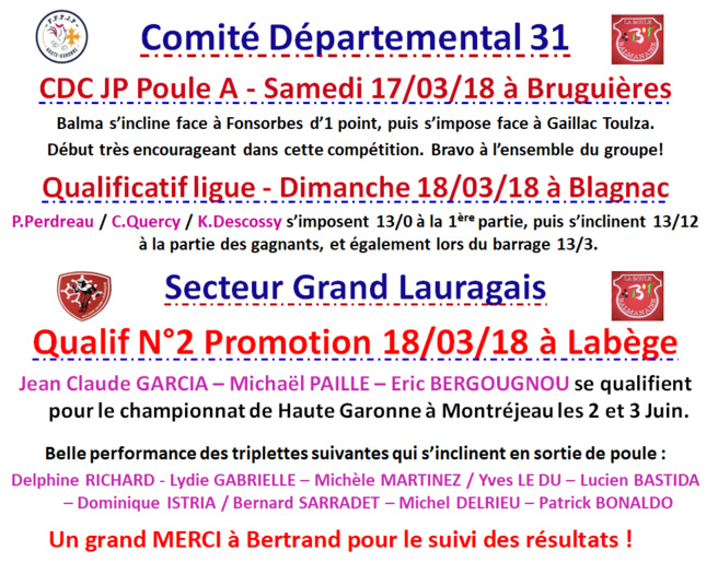 Résultats du WK 17 et 18 Mars 2018