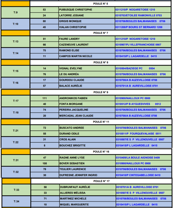 Poules + Equipes Q2 D Mixte 24/03/2018