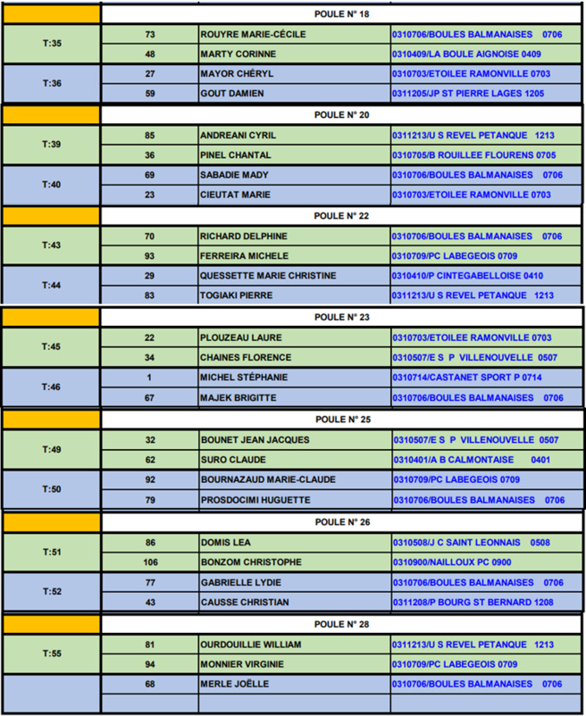 Poules + Equipes Q2 D Mixte 24/03/2018
