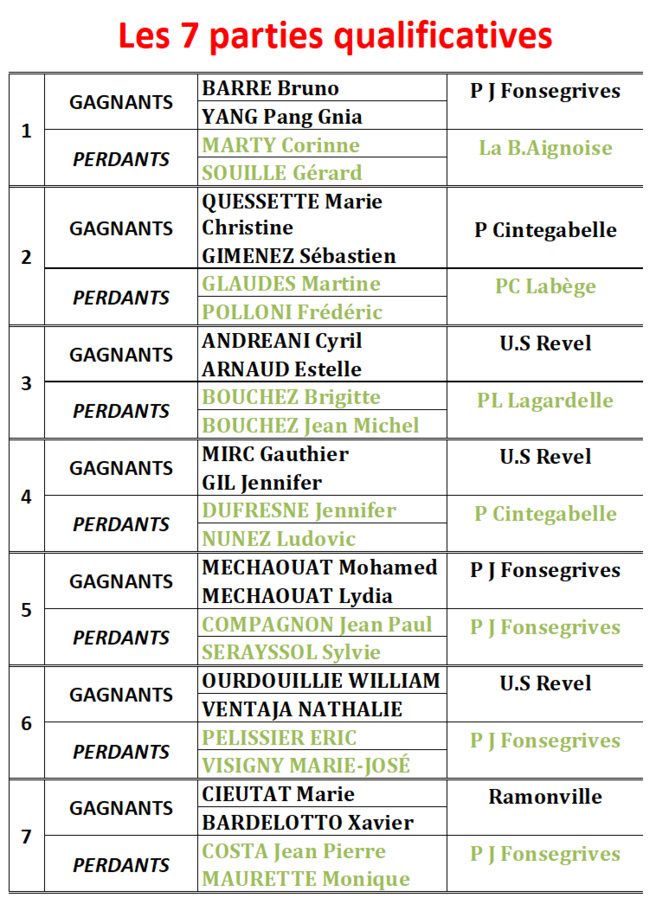 Résultat doublette mixte Balma 24/03/18