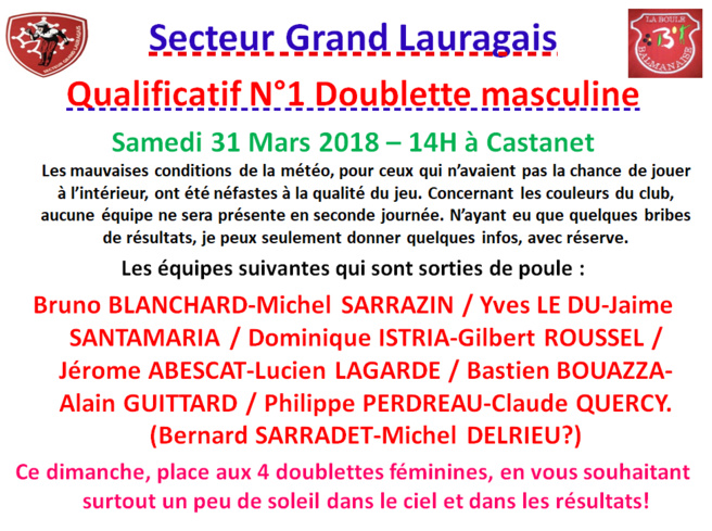 Résultats Doublette masculine à Castanet